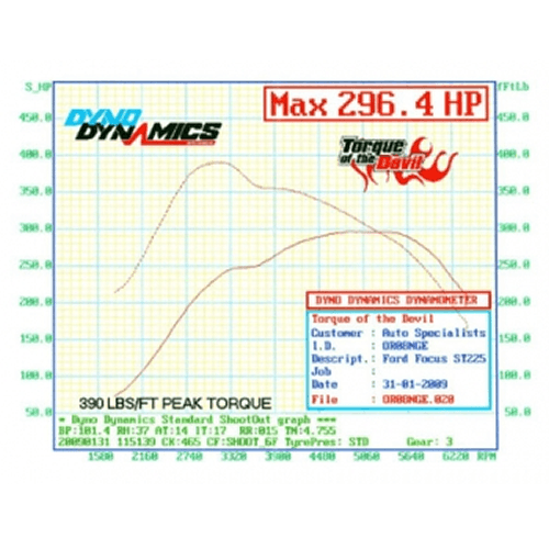 AIRTEC STAGE 1 GEN 3 INTERCOOLER UPGRADE FOR MK2 FOCUS ST