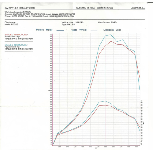 AIRTEC STAGE 1 GEN 3 INTERCOOLER UPGRADE FOR MK2 FOCUS ST